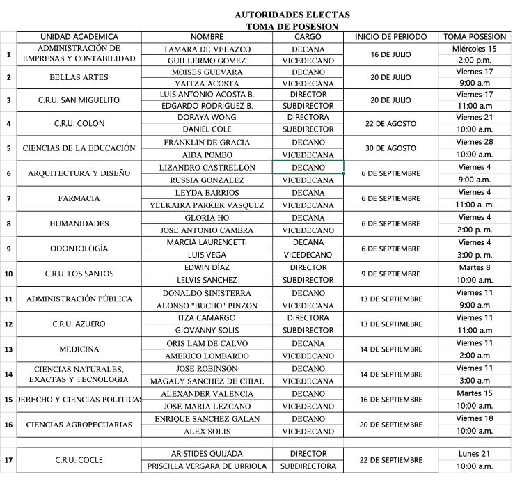 cuadro de electas 1