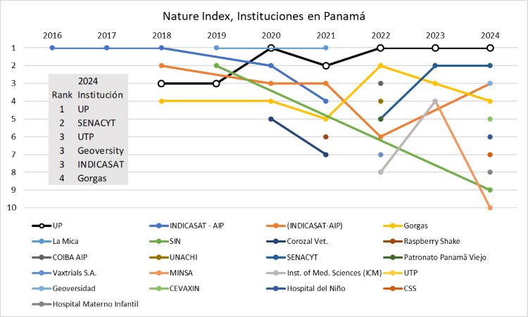 cuadros index