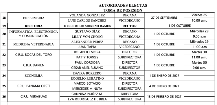 cuadro de electas 2