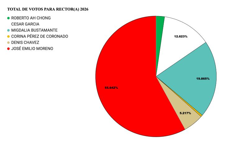 cuadro 2