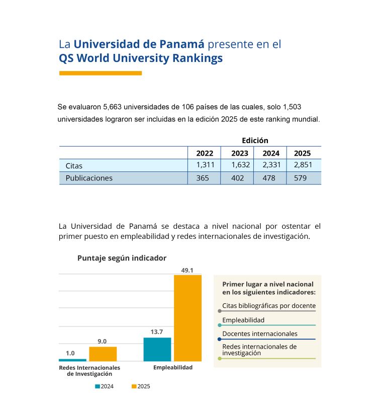 Cuadro de rankings
